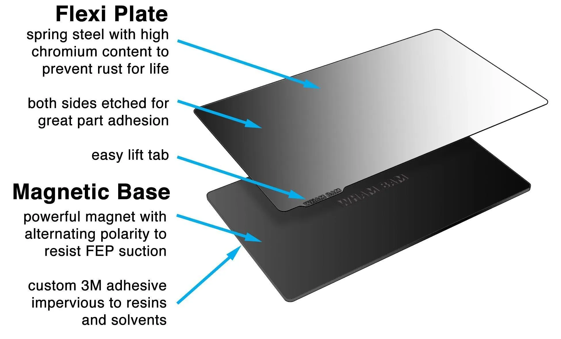 202 x 128 - Flexible Build Plate System - Resin