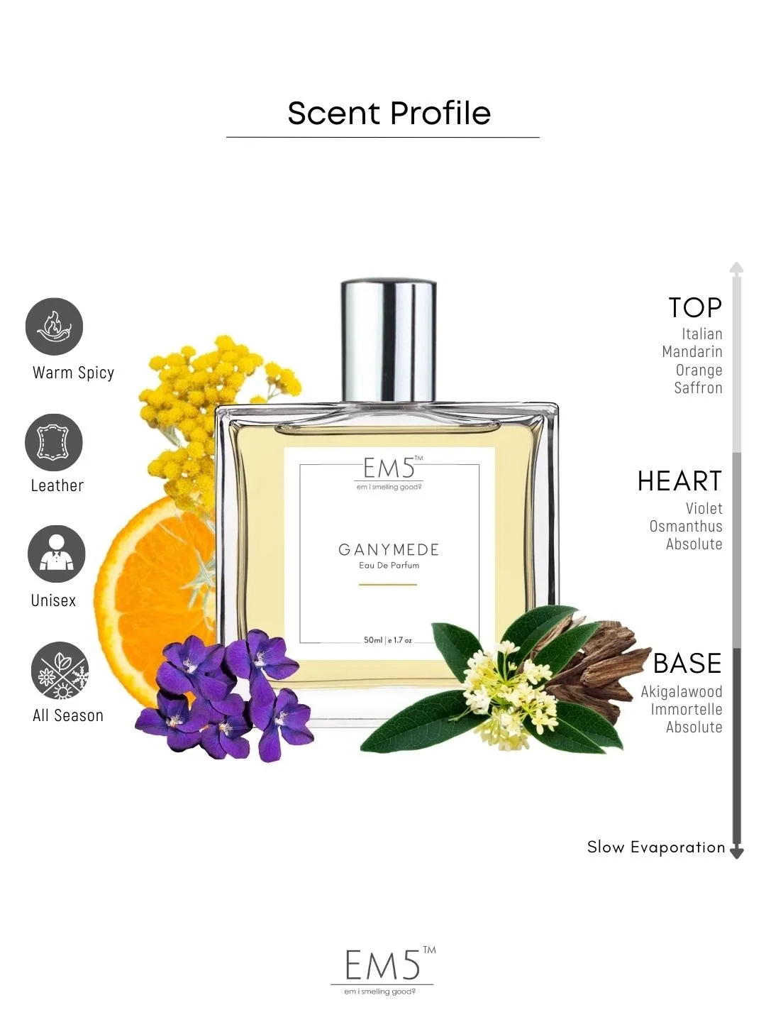 EM5™ Ganymede Unisex Perfume EDP Spray for Men & Women | Warm Spicy Leather Fragrance Accords | Luxury Gift for Him / Her | Variants Available: 50 ml Spray  / 15 ml Spray